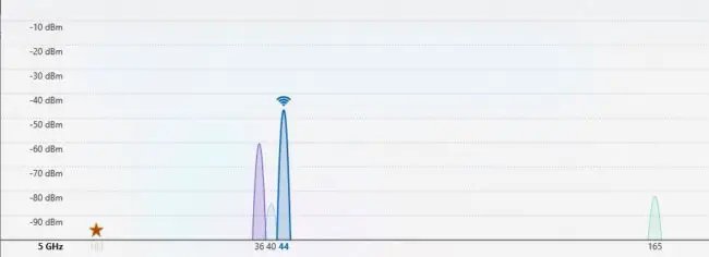 5GHz graph