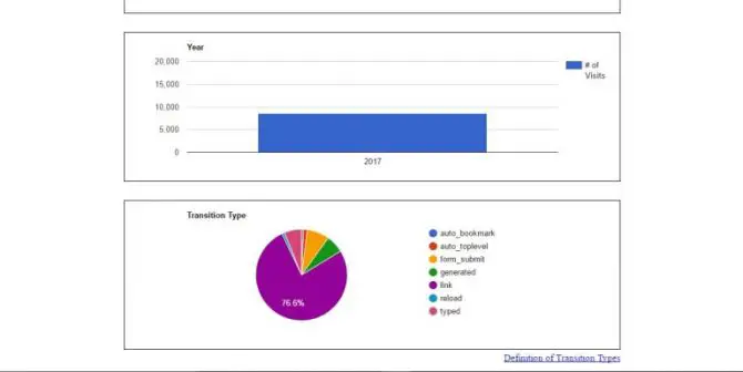 2 Ways to Keep Google Chrome History Forever 7