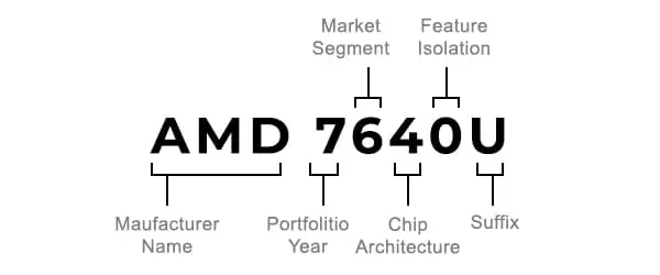 amd naming scheme new Opt