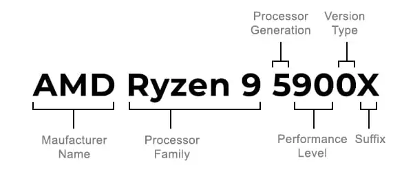 amd naming scheme old Opt