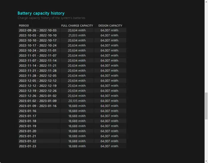 Battery capacity history