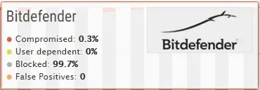 Bitdefender ss