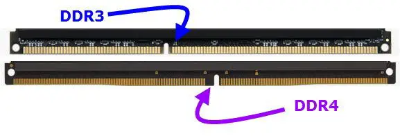 DDR3 vs DDR4 RAM