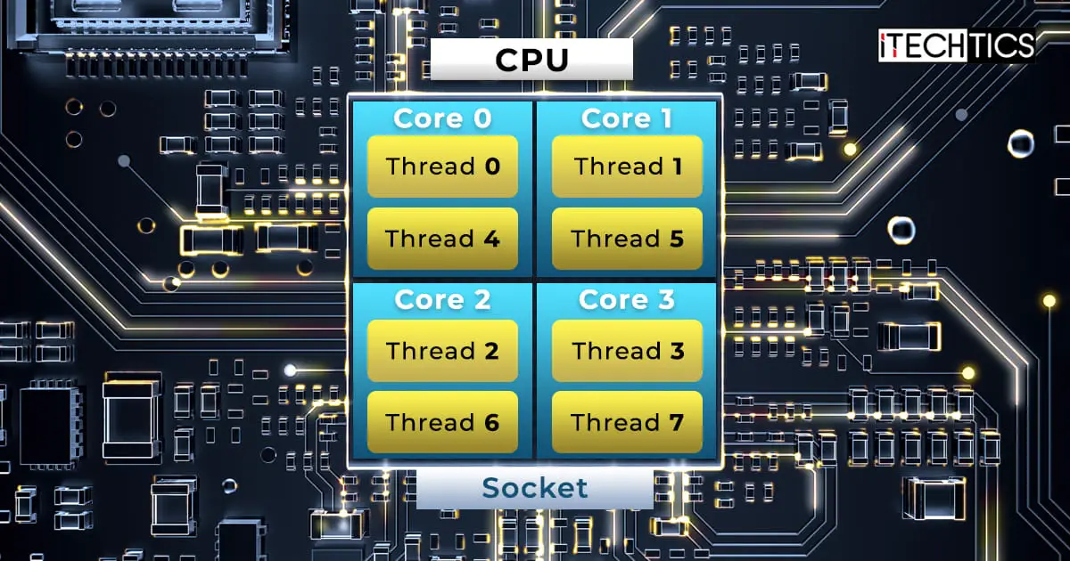 Difference Between CPU Sockets CPU Cores Logical Processor And Threads