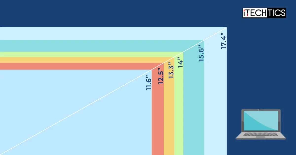 Everything You Need To Know About Laptop Screen Types Sizes And Dimensions