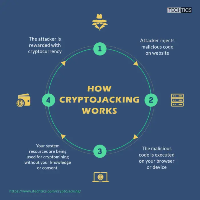 How cryptojacking works Opt