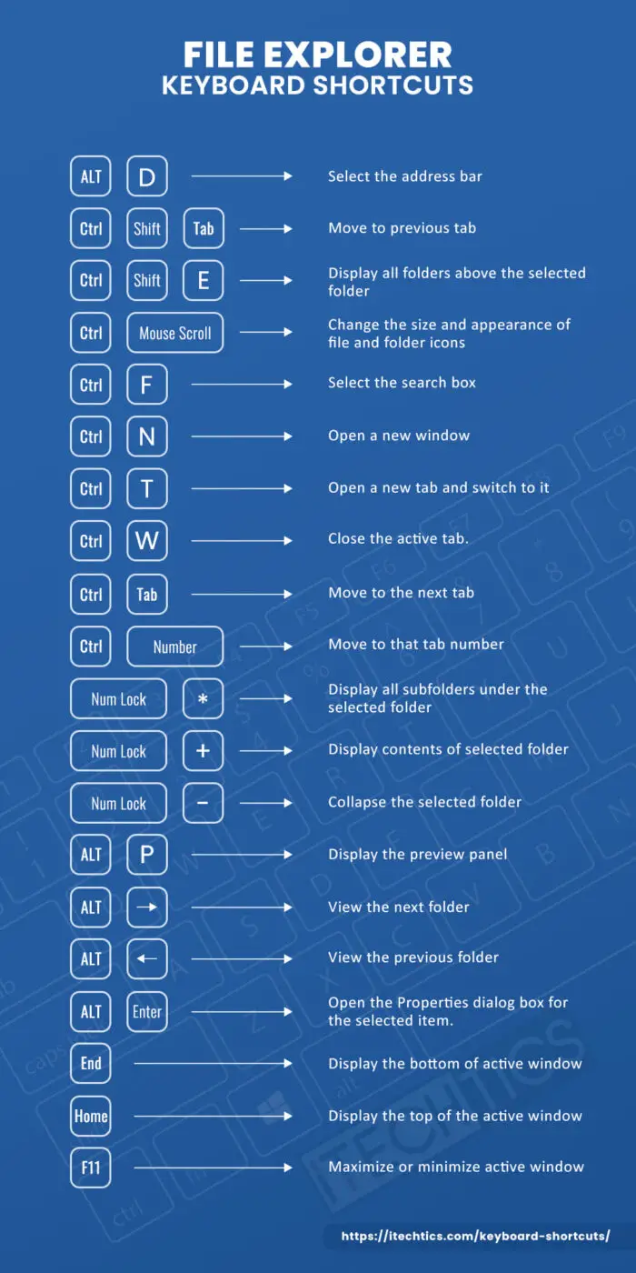 ITT Files Explorer Keyboard Shortcuts Opt