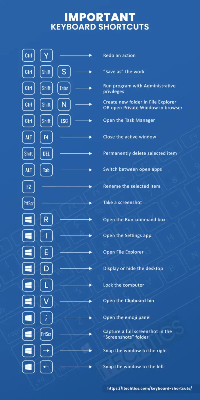 ITT Important Keyboard Shortcuts Opt