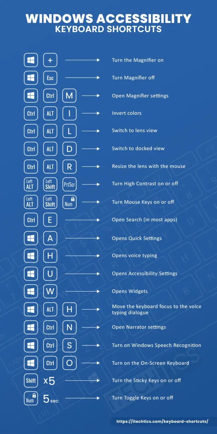 ITT Windows Accessibility Keyboard Shortcuts Opt