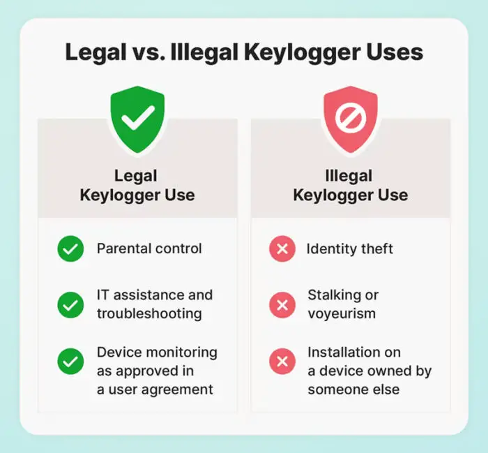 Legal vs illegal keylogging