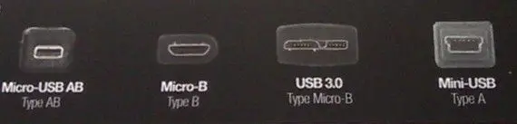 Mini and Micro USB Type A and Type B Connectors