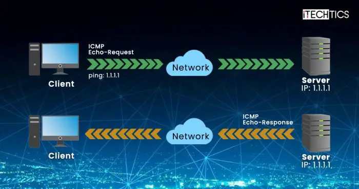 How ping works