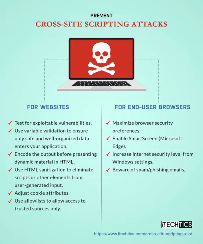 Prevent Cross Site Scripting Attacks Opt