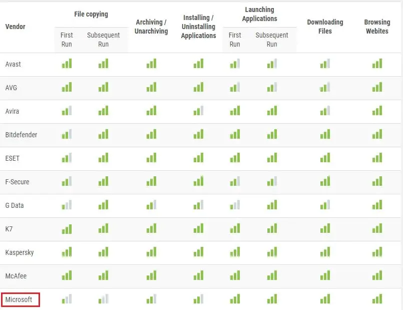 test results 1