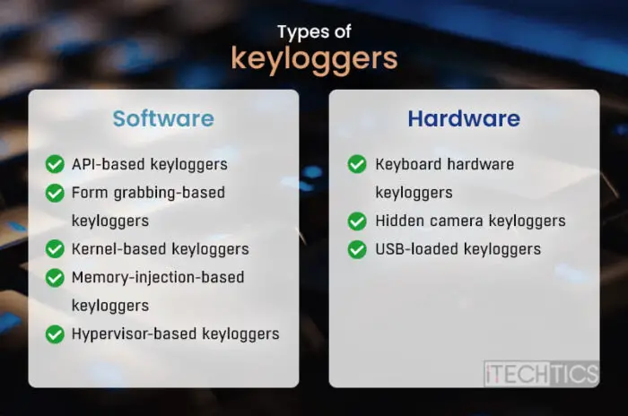 Types of keyloggers
