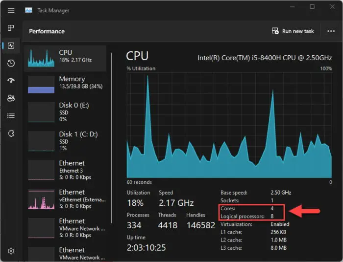 View physical and virtual cores