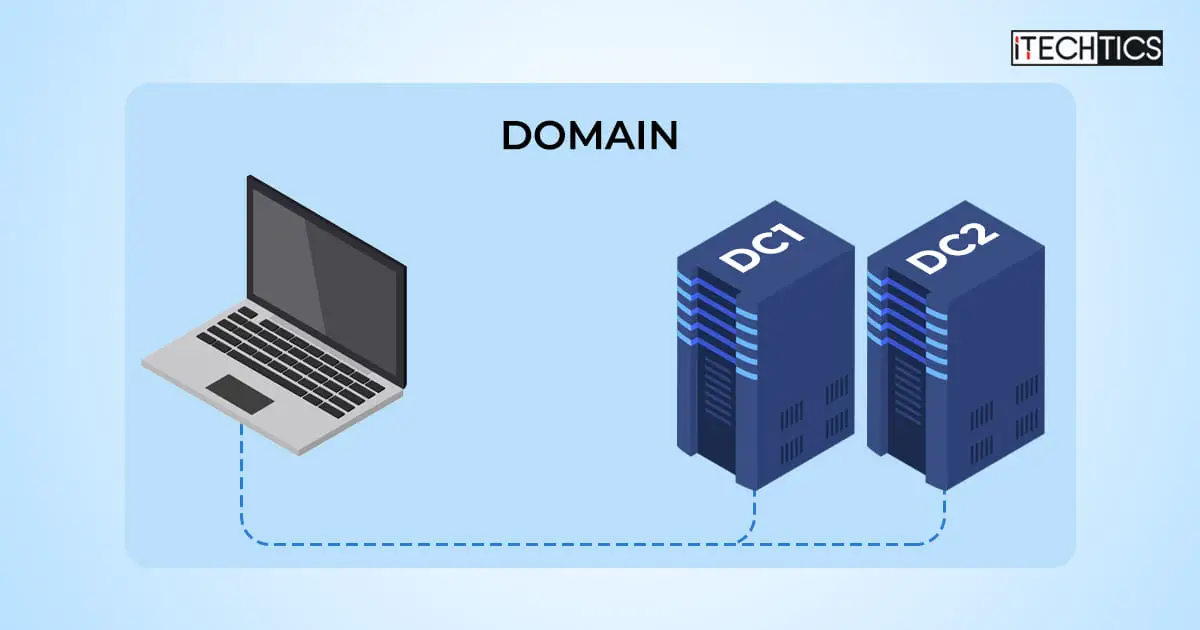 Ways To Switch Domain Controller On Windows 11