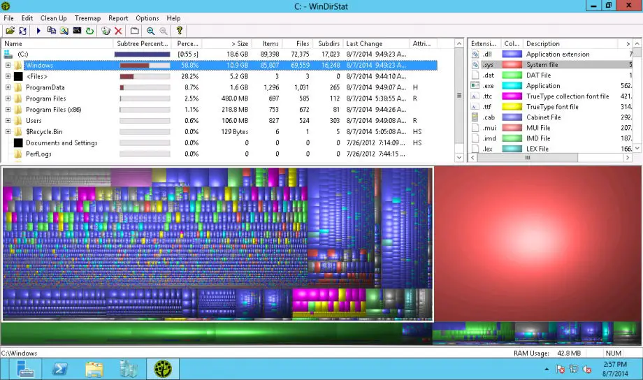 WinDirStat showing the correct space usage