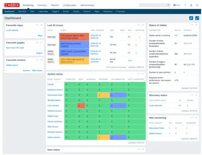 Zabbix Sample Dashboard