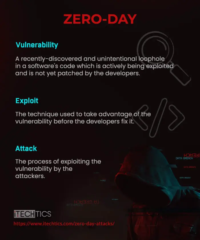 Zero-day attacks vs. exploits vs. vulnerabilities