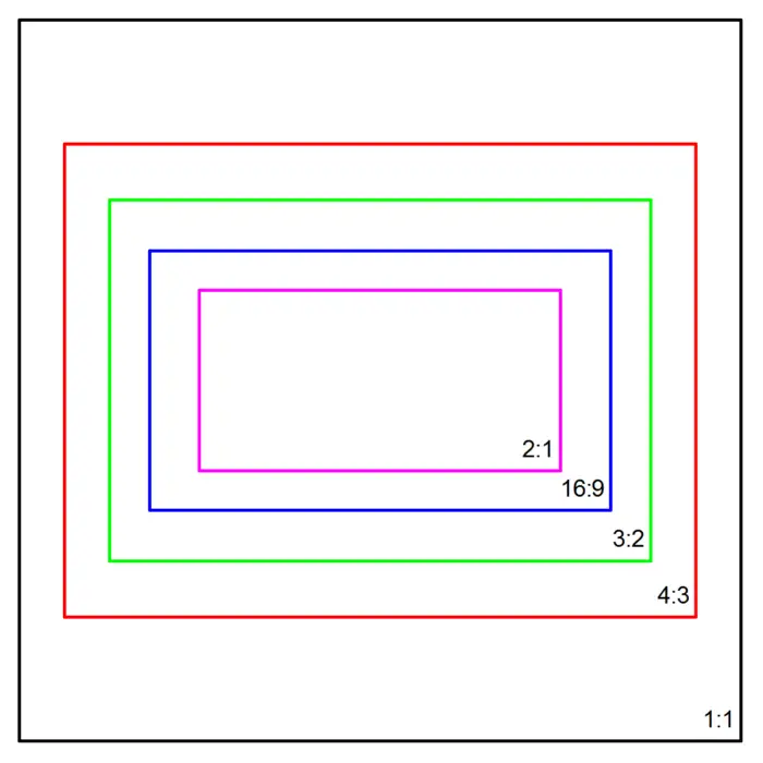 Aspect ratio comparison