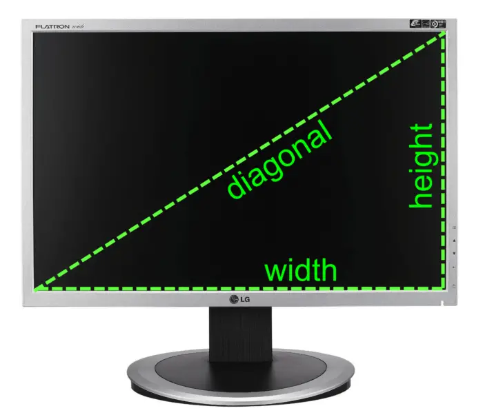 Measuring screen sizes