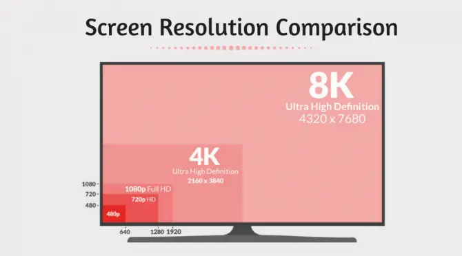 Screen resolution comparison